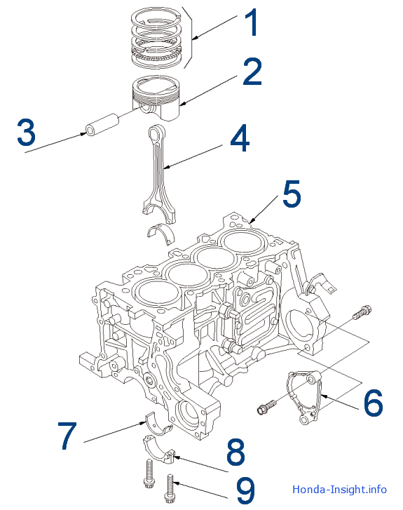 Расположение компонентов блока цилиндров двигателя Honda Insight